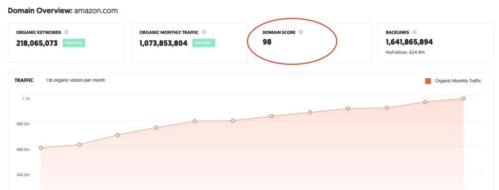 seo for ecommerce - domain authority
